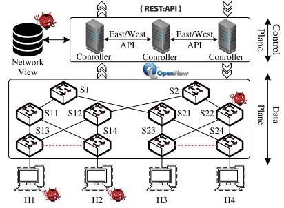 Software Denied Networking 4.jpg